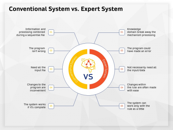 AI High Tech PowerPoint Templates Conventional System Vs Expert System Ppt Show Layout Ideas PDF AI High Tech PowerPoint Templates Conventional System Vs Expert System Ppt Show Layout Ideas PDF