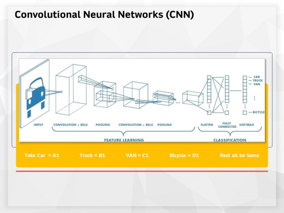 AI High Tech PowerPoint Templates Convolutional Neural Networks Cnn Ppt Show Elements PDF AI High Tech PowerPoint Templates Convolutional Neural Networks Cnn Ppt Show Elements PDF