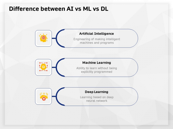 AI High Tech PowerPoint Templates Difference Between AI Vs Ml Vs Dl Ppt Icon Clipart Images PDF AI High Tech PowerPoint Templates Difference Between AI Vs Ml Vs Dl Ppt Icon Clipart Images PDF