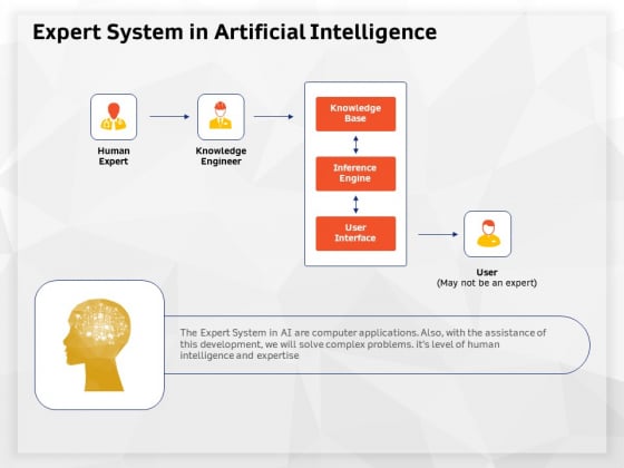 AI High Tech PowerPoint Templates Expert System In Artificial Intelligence Slides PDF AI High Tech PowerPoint Templates Expert System In Artificial Intelligence Slides PDF