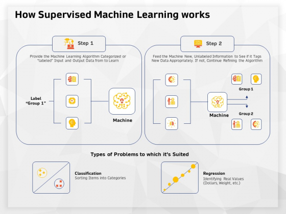 AI High Tech PowerPoint Templates How Supervised Machine Learning Works Icons PDF AI High Tech PowerPoint Templates How Supervised Machine Learning Works Icons PDF