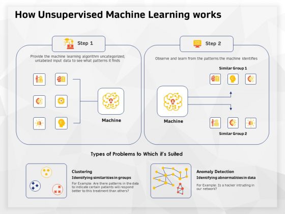 AI High Tech PowerPoint Templates How Unsupervised Machine Learning Works Clipart PDF AI High Tech PowerPoint Templates How Unsupervised Machine Learning Works Clipart PDF
