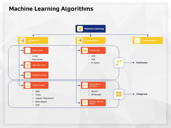 AI High Tech PowerPoint Templates Machine Learning Algorithms Designs PDF