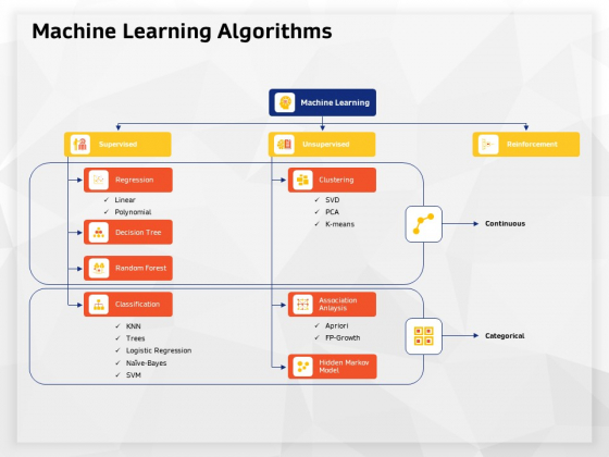 AI High Tech PowerPoint Templates Machine Learning Algorithms Designs PDF AI High Tech PowerPoint Templates Machine Learning Algorithms Designs PDF