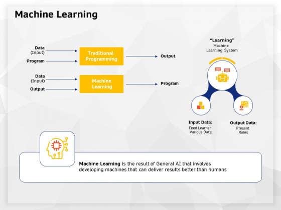 AI High Tech PowerPoint Templates Machine Learning Data Ppt Slides Format Ideas PDF AI High Tech PowerPoint Templates Machine Learning Data Ppt Slides Format Ideas PDF