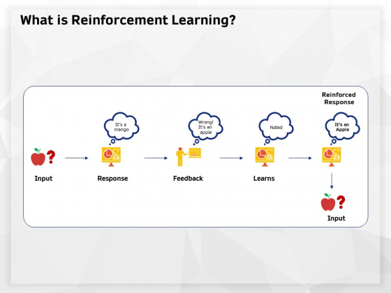 AI High Tech PowerPoint Templates What Is Reinforcement Learning Ppt Layouts Master Slide PDF AI High Tech PowerPoint Templates What Is Reinforcement Learning Ppt Layouts Master Slide PDF