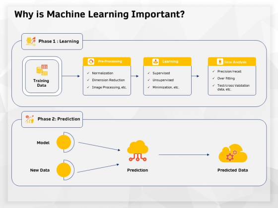 AI High Tech PowerPoint Templates Why Is Machine Learning Important Ppt Model Outfit PDF AI High Tech PowerPoint Templates Why Is Machine Learning Important Ppt Model Outfit PDF