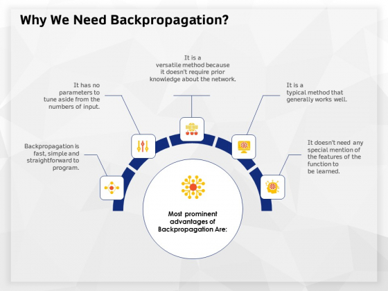 AI High Tech PowerPoint Templates Why We Need Backpropagation Ppt Inspiration Graphics Template PDF AI High Tech PowerPoint Templates Why We Need Backpropagation Ppt Inspiration Graphics Template PDF