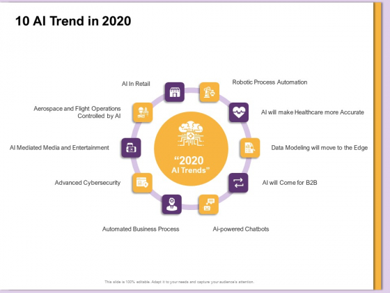 AI Machine Learning Presentations 10 AI Trend In 2020 Ppt Slides Example PDF AI Machine Learning Presentations 10 AI Trend In 2020 Ppt Slides Example PDF