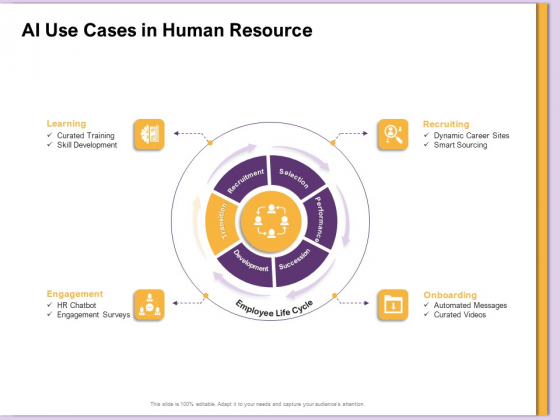 AI Machine Learning Presentations AI Use Cases In Human Resource Ppt Inspiration Slide Portrait PDF AI Machine Learning Presentations AI Use Cases In Human Resource Ppt Inspiration Slide Portrait PDF