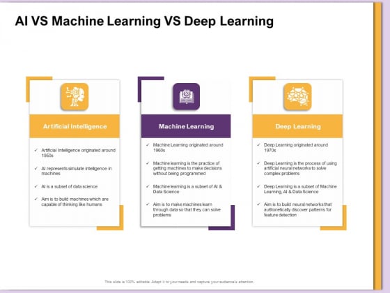 AI Machine Learning Presentations AI Vs Machine Learning Vs Deep Learning Ppt Infographic Template Pictures PDF AI Machine Learning Presentations AI Vs Machine Learning Vs Deep Learning Ppt Infographic Template Pictures PDF