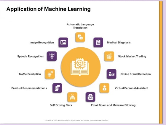 AI Machine Learning Presentations Application Of Machine Learning Ppt Summary Good PDF AI Machine Learning Presentations Application Of Machine Learning Ppt Summary Good PDF