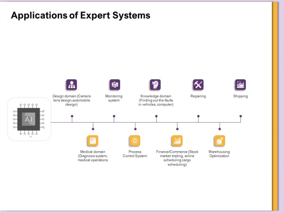 AI Machine Learning Presentations Applications Of Expert Systems Ppt Show Visuals PDF AI Machine Learning Presentations Applications Of Expert Systems Ppt Show Visuals PDF