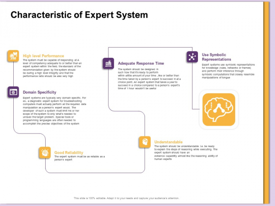 AI Machine Learning Presentations Characteristic Of Expert System Ppt Infographics Clipart PDF AI Machine Learning Presentations Characteristic Of Expert System Ppt Infographics Clipart PDF