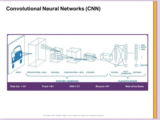 AI Machine Learning Presentations Convolutional Neural Networks CNN Ppt Model Maker PDF AI Machine Learning Presentations Convolutional Neural Networks CNN Ppt Model Maker PDF