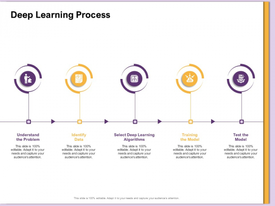 AI Machine Learning Presentations Deep Learning Process Ppt Themes PDF AI Machine Learning Presentations Deep Learning Process Ppt Themes PDF