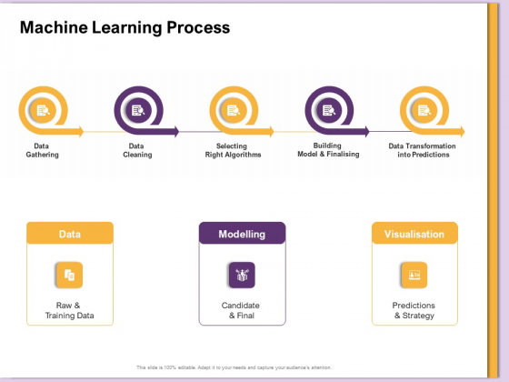 AI Machine Learning Presentations Machine Learning Process Ppt Inspiration PDF AI Machine Learning Presentations Machine Learning Process Ppt Inspiration PDF
