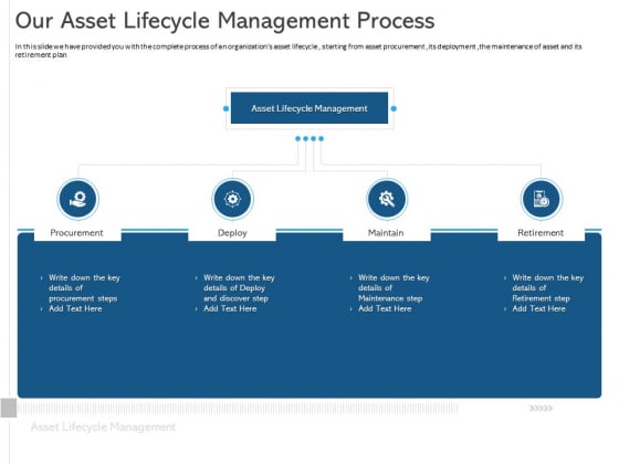 ALM Optimizing The Profit Generated By Your Assets Our Asset Lifecycle Management Process Information PDF ALM Optimizing The Profit Generated By Your Assets Our Asset Lifecycle Management Process Information PDF