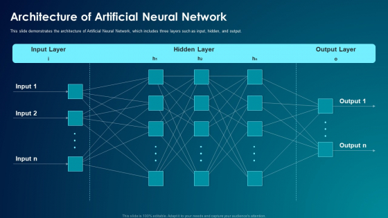 ANN System Architecture Of Artificial Neural Network Inspiration PDF