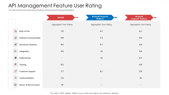 API Administration Solution API Management Feature User Rating Ppt Portfolio Inspiration PDF API Administration Solution API Management Feature User Rating Ppt Portfolio Inspiration PDF