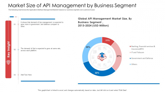 API Administration Solution Market Size Of API Management By Business Segment Sample PDF API Administration Solution Market Size Of API Management By Business Segment Sample PDF