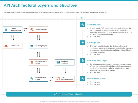 API Architectural Layers And Structure Ppt Layouts Slide Portrait PDF API Architectural Layers And Structure Ppt Layouts Slide Portrait PDF