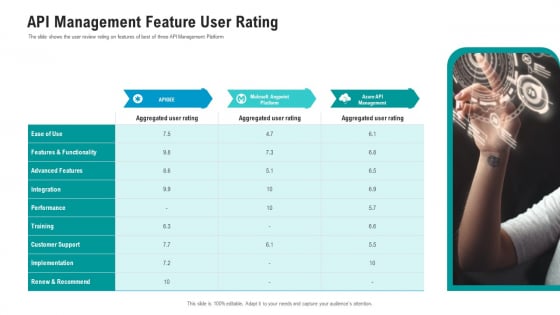 API Ecosystem API Management Feature User Rating Introduction PDF API Ecosystem API Management Feature User Rating Introduction PDF