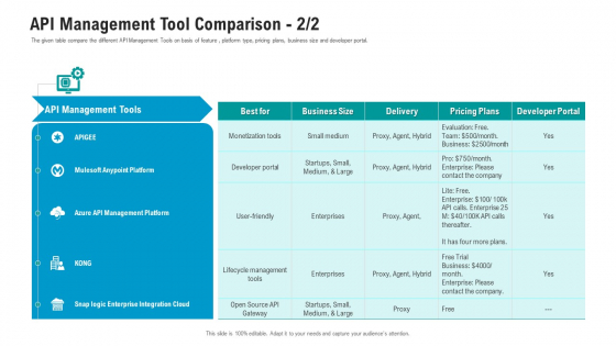 API Ecosystem API Management Tool Comparison Developer Template PDF API Ecosystem API Management Tool Comparison Developer Template PDF