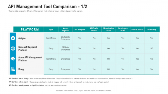 API Ecosystem API Management Tool Comparison Secure Structure PDF