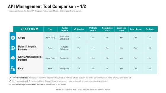 API Ecosystem API Management Tool Comparison Secure Structure PDF API Ecosystem API Management Tool Comparison Secure Structure PDF