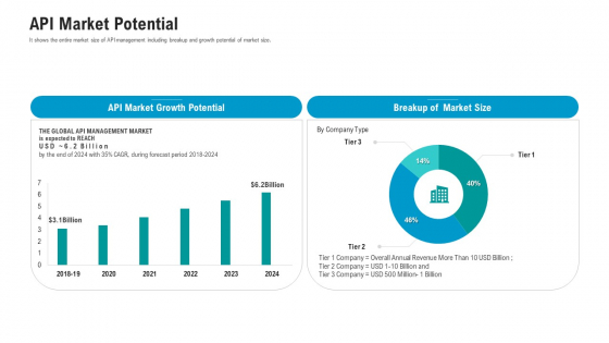 API Ecosystem API Market Potential Designs PDF API Ecosystem API Market Potential Designs PDF