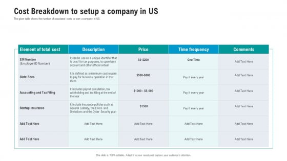 API Ecosystem Cost Breakdown To Setup A Company In Us Diagrams PDF API Ecosystem Cost Breakdown To Setup A Company In Us Diagrams PDF