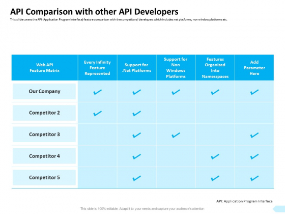API Integration Software Development API Comparison With Other API Developers Clipart PDF API Integration Software Development API Comparison With Other API Developers Clipart PDF
