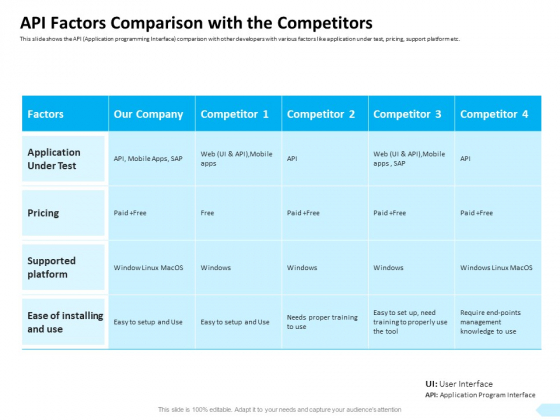 API Integration Software Development API Factors Comparison With The Competitors Professional PDF API Integration Software Development API Factors Comparison With The Competitors Professional PDF
