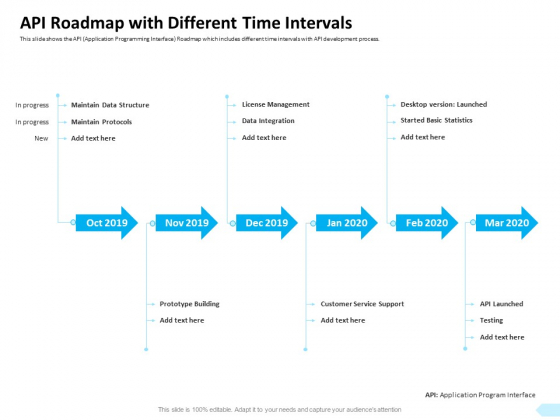 API Integration Software Development API Roadmap With Different Time Intervals Themes PDF API Integration Software Development API Roadmap With Different Time Intervals Themes PDF