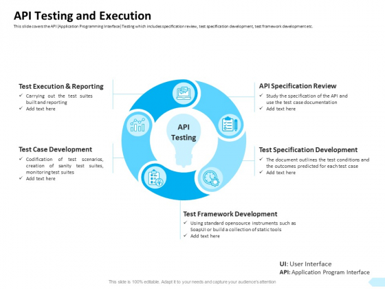 API Integration Software Development API Testing And Execution Themes PDF API Integration Software Development API Testing And Execution Themes PDF