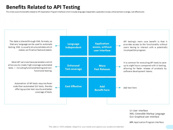 API Integration Software Development Benefits Related To API Testing Structure PDF API Integration Software Development Benefits Related To API Testing Structure PDF