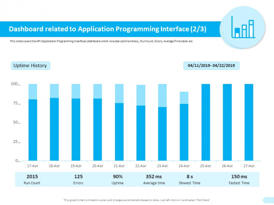 API Integration Software Development Dashboard Related To Application Errors Professional PDF API Integration Software Development Dashboard Related To Application Errors Professional PDF