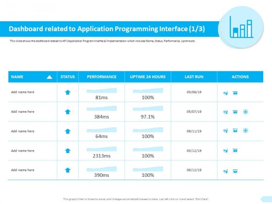 API Integration Software Development Dashboard Related To Application Programming Information PDF API Integration Software Development Dashboard Related To Application Programming Information PDF