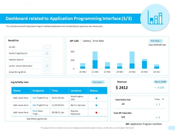 API Integration Software Development Dashboard Related To Application Sample PDF API Integration Software Development Dashboard Related To Application Sample PDF