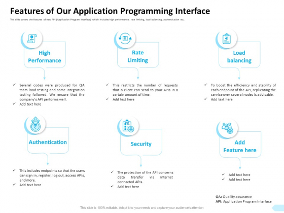API Integration Software Development Features Of Our Application Programming Interface Graphics PDF API Integration Software Development Features Of Our Application Programming Interface Graphics PDF