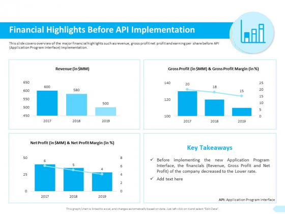 API Integration Software Development Financial Highlights Before API Implementation Template PDF API Integration Software Development Financial Highlights Before API Implementation Template PDF