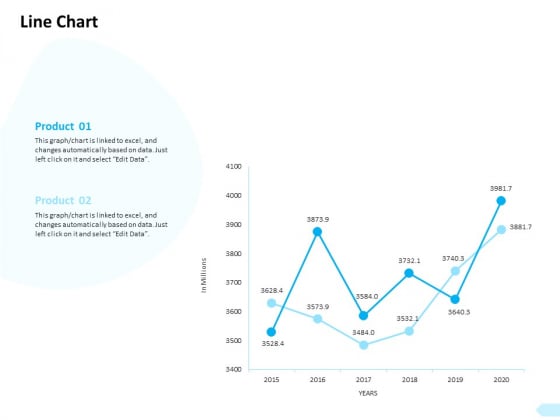 API Integration Software Development Line Chart Ppt Professional Picture PDF API Integration Software Development Line Chart Ppt Professional Picture PDF