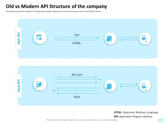 API Integration Software Development Old Vs Modern API Structure Of The Company Icons PDF API Integration Software Development Old Vs Modern API Structure Of The Company Icons PDF