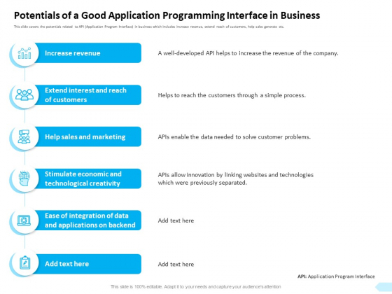 API Integration Software Development Potentials Of A Good Application Programming Elements PDF API Integration Software Development Potentials Of A Good Application Programming Elements PDF