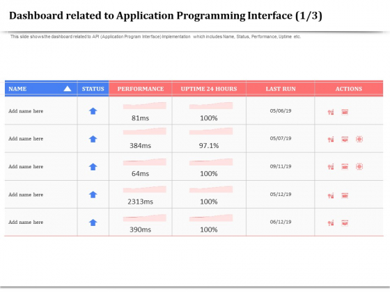 API Management For Building Software Applications Dashboard Related To Application Programming Interface Actions Graphics PDF API Management For Building Software Applications Dashboard Related To Application Programming Interface Actions Graphics PDF