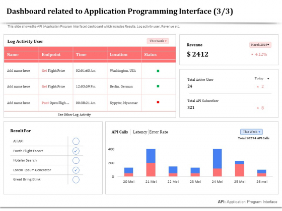API Management For Building Software Applications Dashboard Related To Application Programming Interface Guidelines PDF