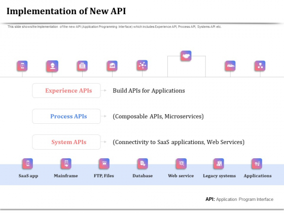 API Management For Building Software Applications Implementation Of New API Ppt PowerPoint Presentation Layouts Icon PDF API Management For Building Software Applications Implementation Of New API Ppt PowerPoint Presentation Layouts Icon PDF