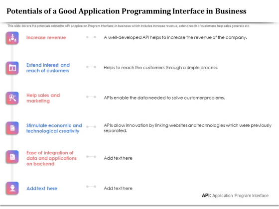 API Management For Building Software Applications Potentials Of A Good Application Programming Interface In Business Slides PDF API Management For Building Software Applications Potentials Of A Good Application Programming Interface In Business Slides PDF