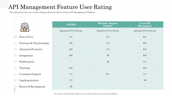 API Management Market API Management Feature User Rating Mockup PDF API Management Market API Management Feature User Rating Mockup PDF